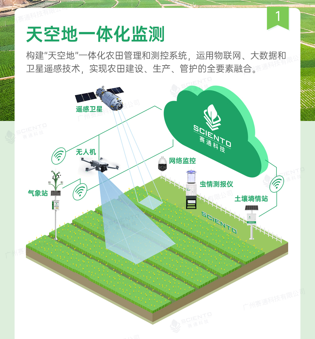 高标准农田解决方案详情页_05.jpg